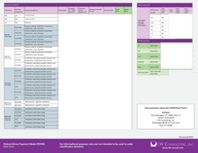 Load image into Gallery viewer, PDPM Rate Chart